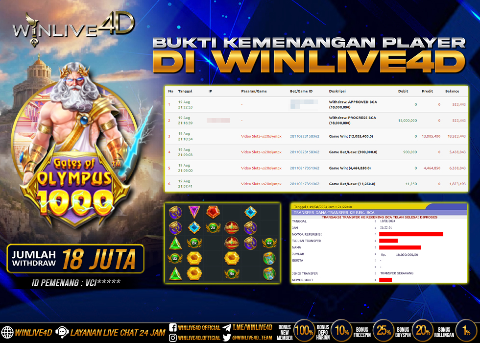 WINLIVE4D JACKPOT SLOT GATES OF OLYMPUS 1000