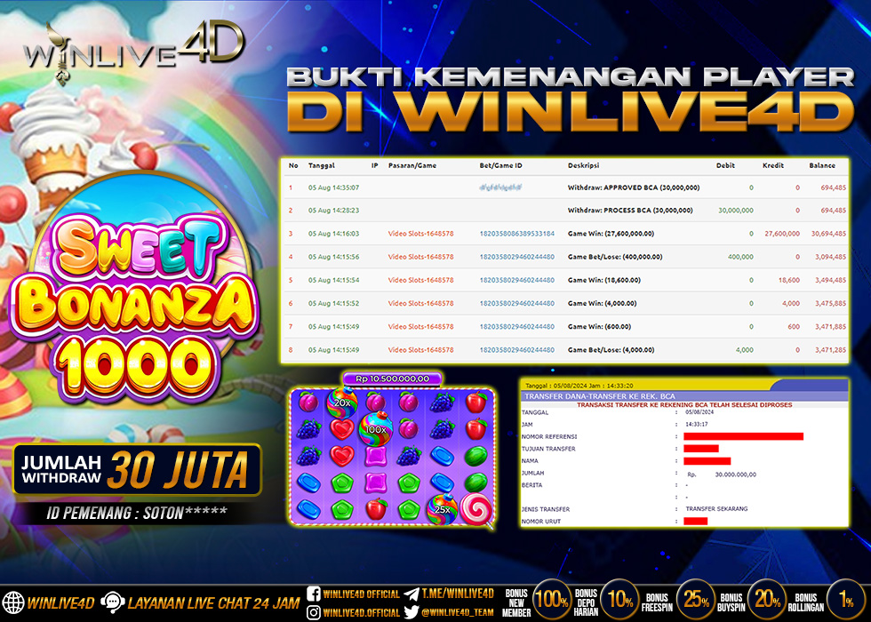 WINLIVE4D JACKPOT SWEET BONANZA 1000