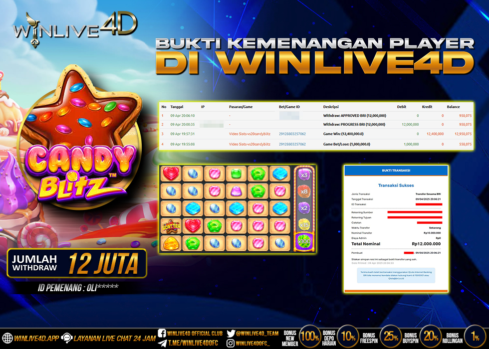 WINLIVE4D JACKPOT CANDY BLITZ