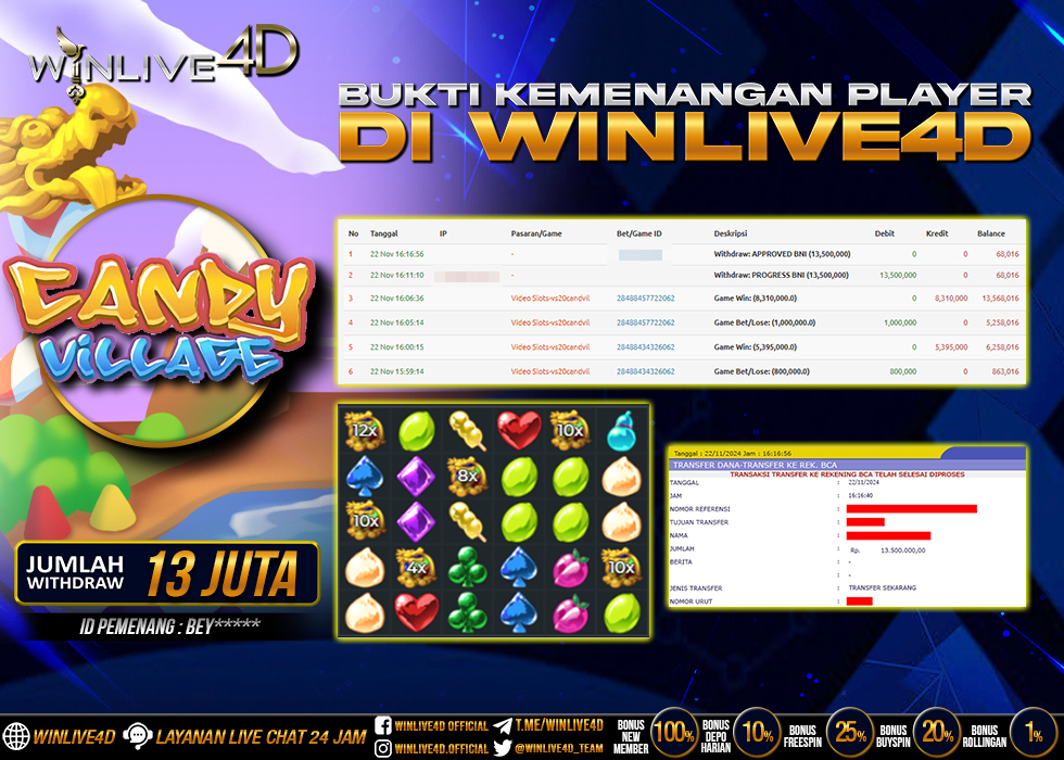 WINLIVE4D JACKPOT CANDY VILLAGE
