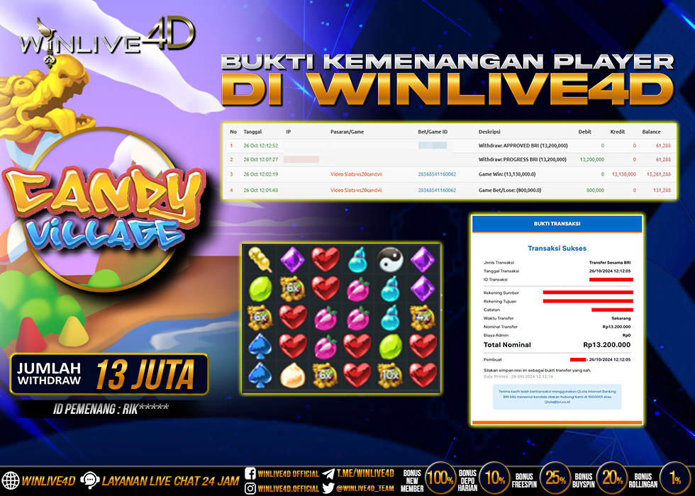 WINLIVE4D JACKPOT CANDY VILLAGE