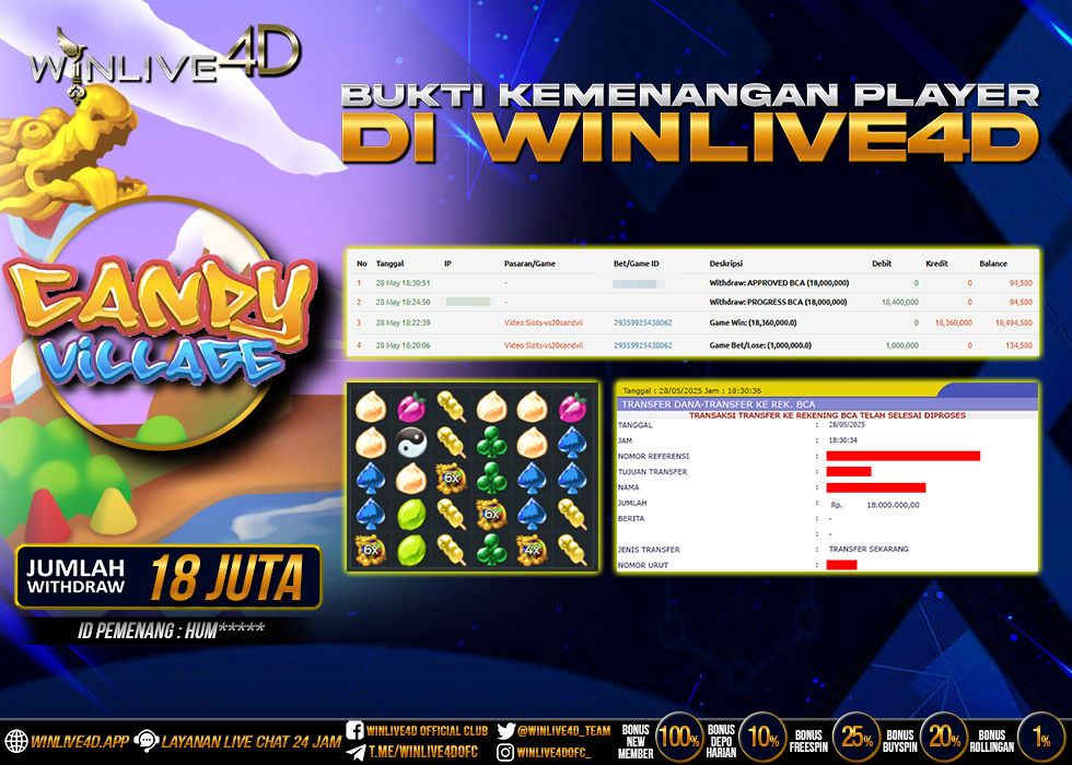 WINLIVE4D JACKPOT CANDY VILLAGE