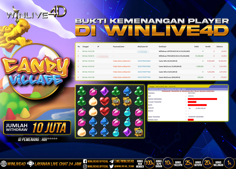 WINLIVE4D JACKPOT CANDY VILLAGE