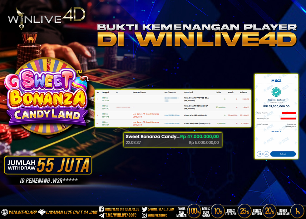 WINLIVE4D JACKPOT LIVE CASINO SWEET BONANZA CANDY LAND
