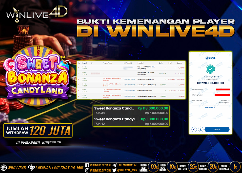 WINLIVE4D JACKPOT LIVE CASINO SWEET BONANZA CANDY LAND