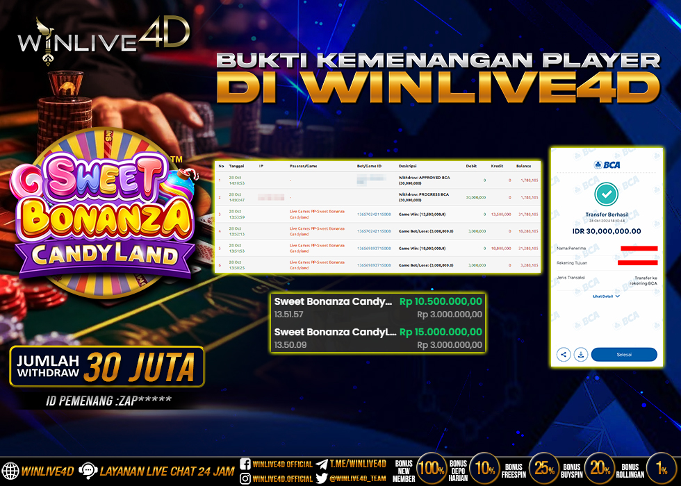 WINLIVE4D JACKPOT LIVE CASINO SWEET BONANZA CANDY LAND