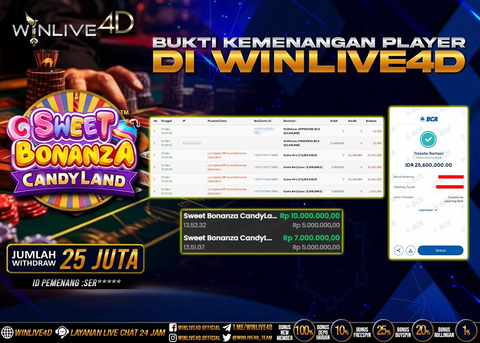 WINLIVE4D JACKPOT LIVE CASINO SWEET BONANZA CANDY LAND