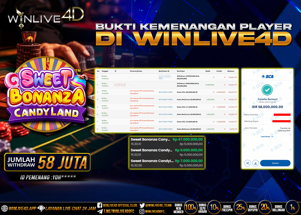 WINLIVE4D-jackpot-candyland-6-12-24