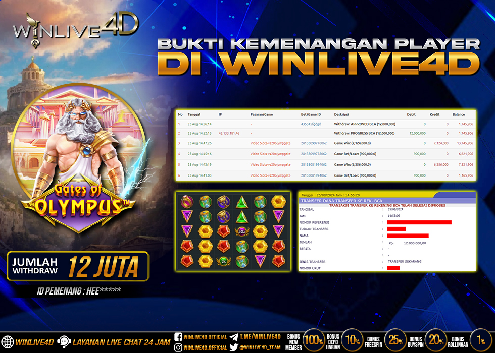 WINLIVE4D JACKPOT GATES OF OLYMPUS