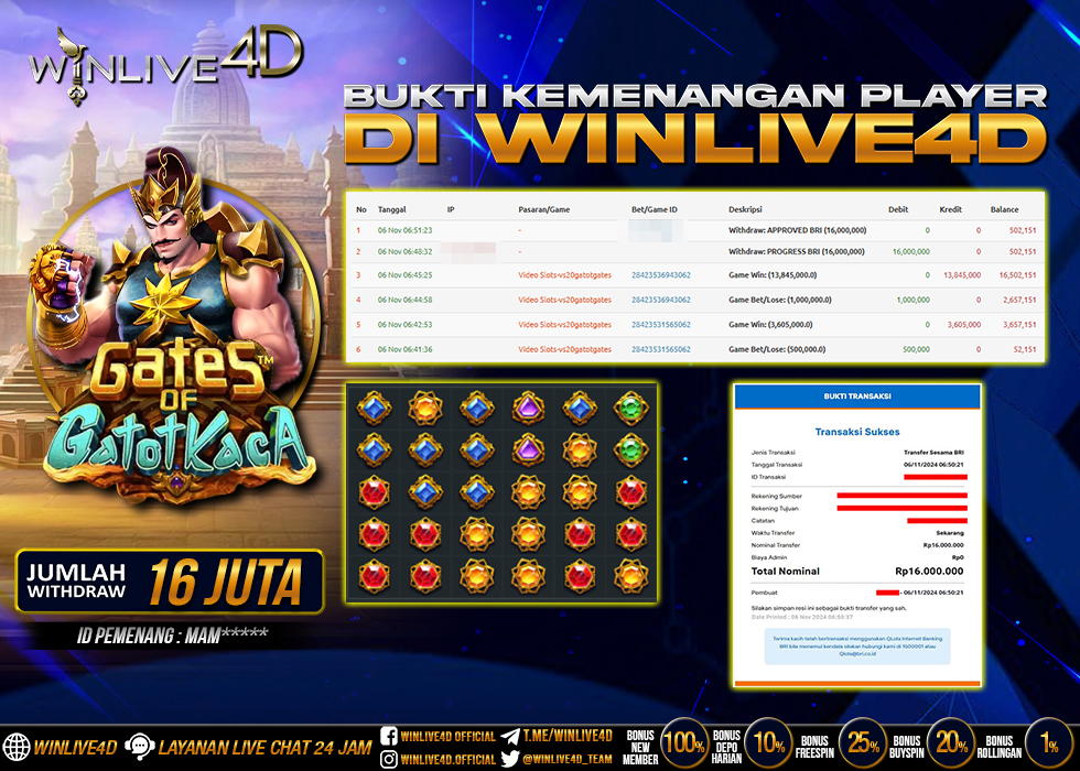 WINLIVE4D JACKPOT SLOT GATES OF GATOTKACA
