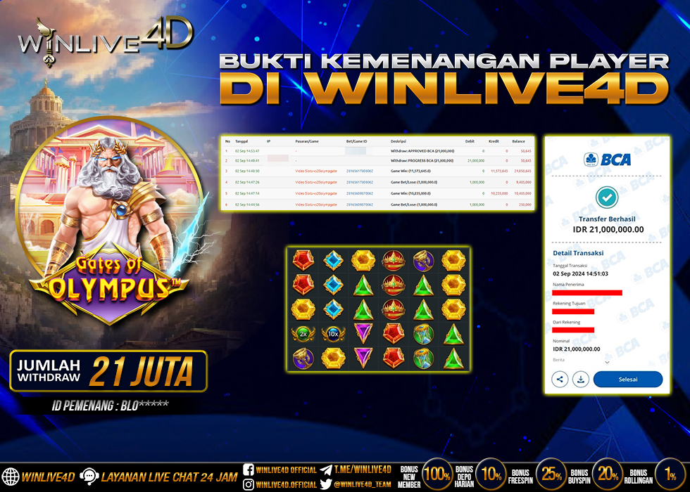 WINLIVE4D JACKPOT GATES OF OLYMPUS