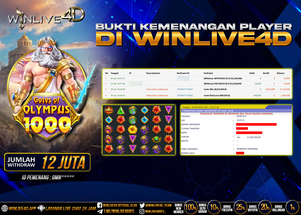 WINLIVE4D JACKPOT GATES OF OLYMPUS