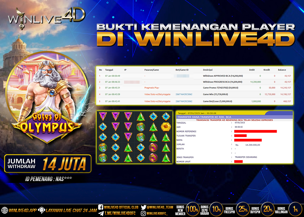 WINLIVE4D JACKPOT GATES OF OLYMPUS RP.14.200.000