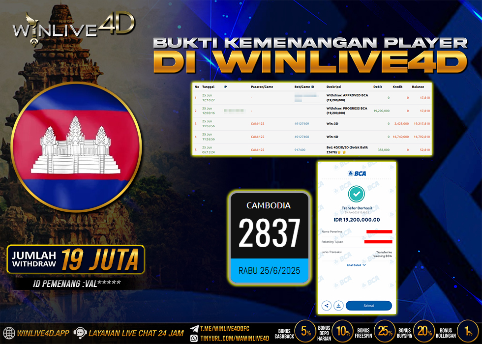 WINLIVE4D JACKPOT TOGEL CAMBODIA
