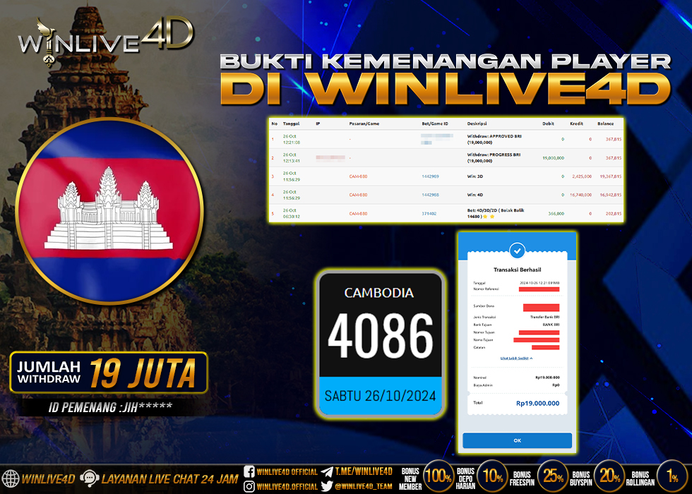 WINLIVE4D JACKPOT TOGEL CAMBODIA RP.19.000.000