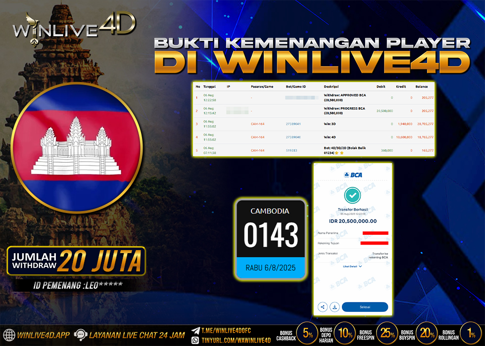 WINLIVE4D JACKPOT TOGEL CAMBODIA RP.20.500.000