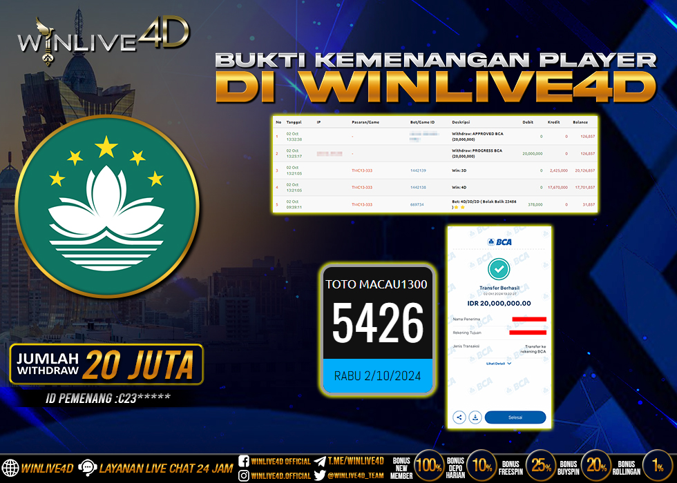 WINLIVE4D JACKPOT TOGEL MACAU