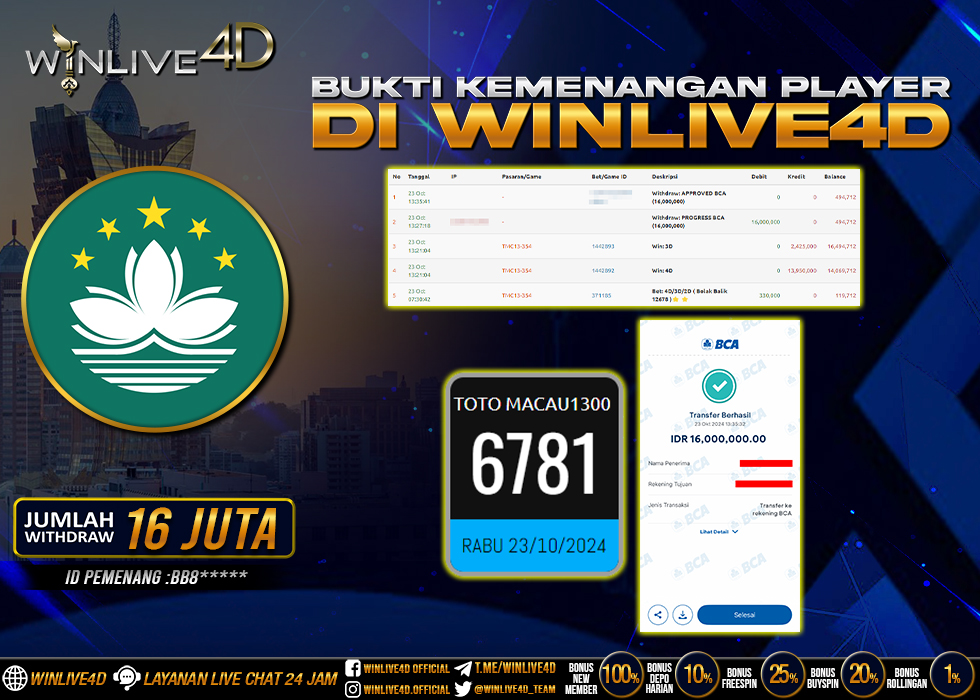 WINLIVE4D JACKPOT TOGEL MACAU1300
