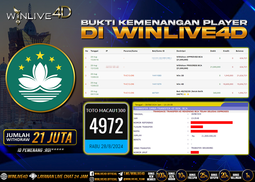WINLIVE4D JACKPOT TOGEL TOTO MACAU1300