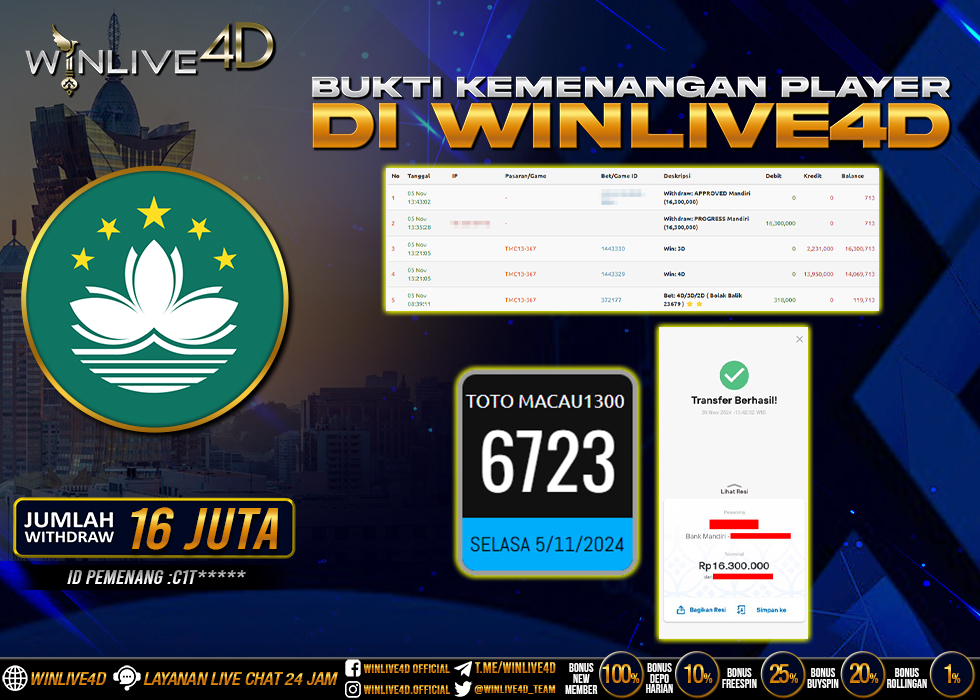 WINLIVE4D JACKPOT TOGEL TOTO MACAU1300