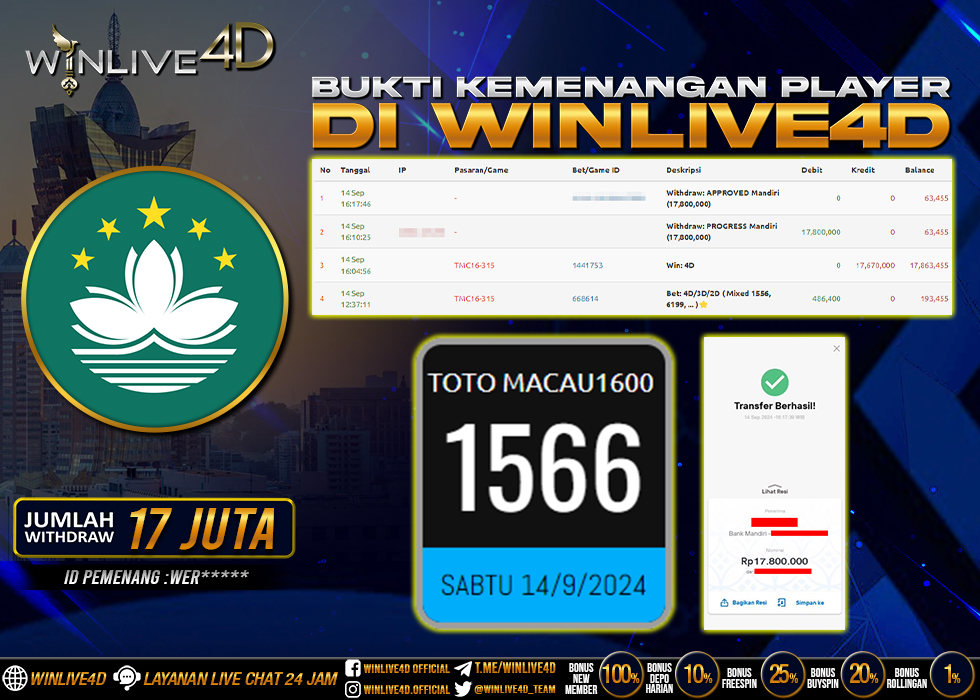 WINLIVE4D JACKPOT TOGEL MACAU1600