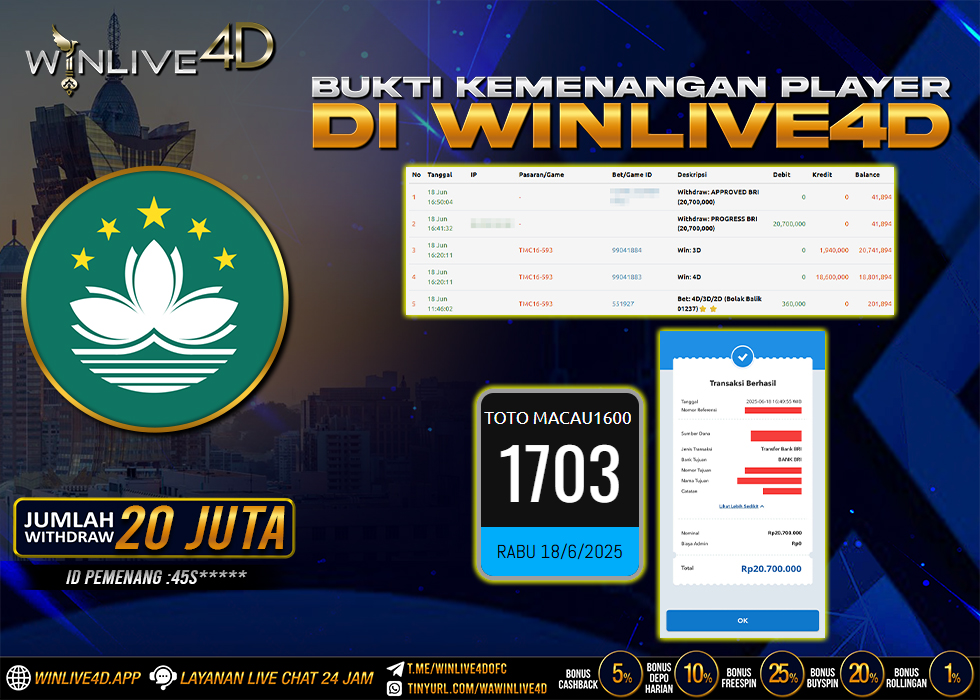 WINLIVE4D JACKPOT TOGEL MACAU1600