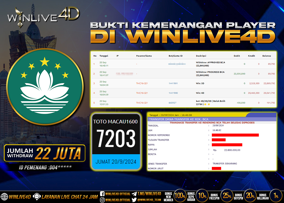WINLIVE4D JACKPOT TOGEL MACAU1600