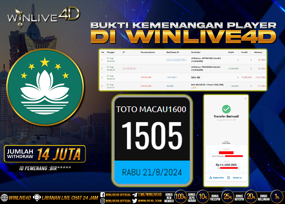 WINLIVE4D JACKPOT TOGEL MACAU1600