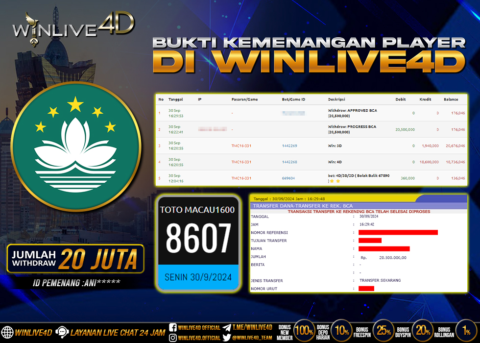 WINLIVE4D JACKPOT TOGEL MACAU1600