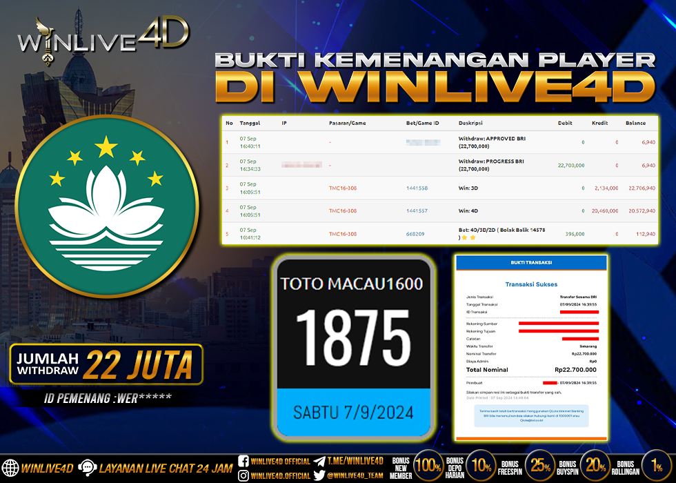 WINLIVE4D JACKPOT TOGEL MACAU1600