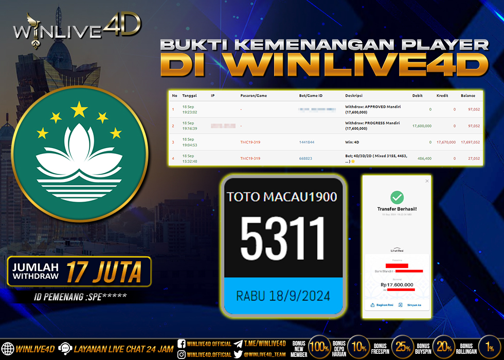 WINLIVE4D JACKPOT TOGEL MACAU1900
