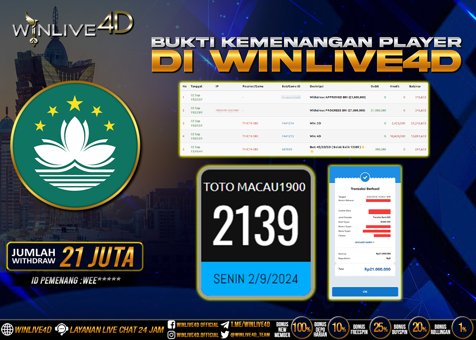 WINLIVE4D JACKPOT TOGEL MACAU