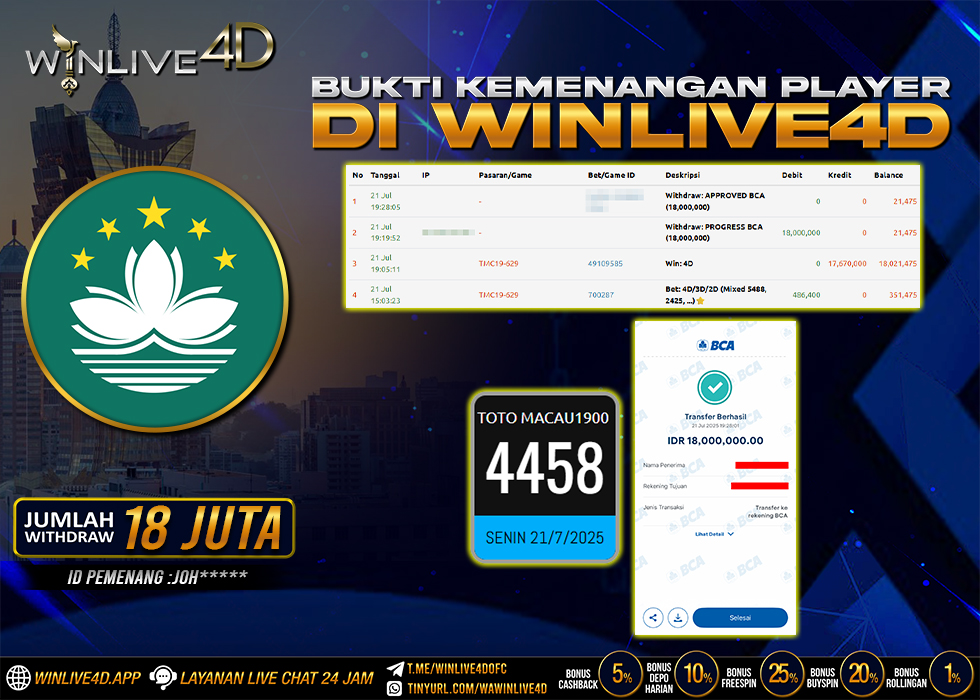 WINLIVE4D JACKPOT TOGEL MACAU