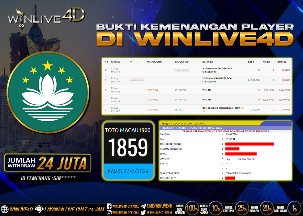 WINLIVE4D JACKPOT TOGEL MACAU