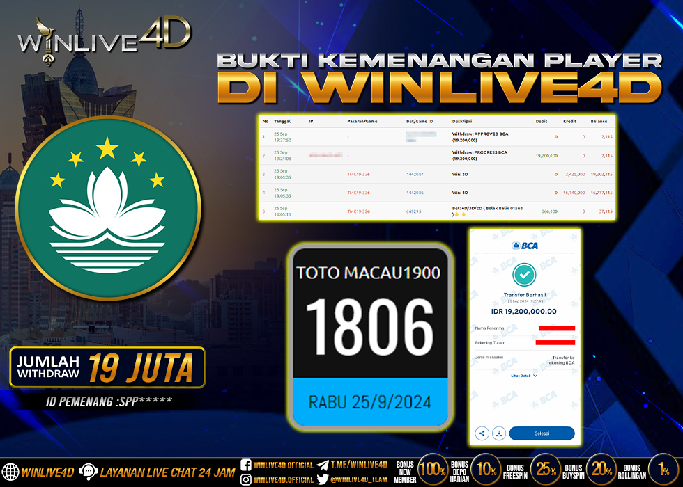 WINLIVE4D JACKPOT TOGEL MACAU