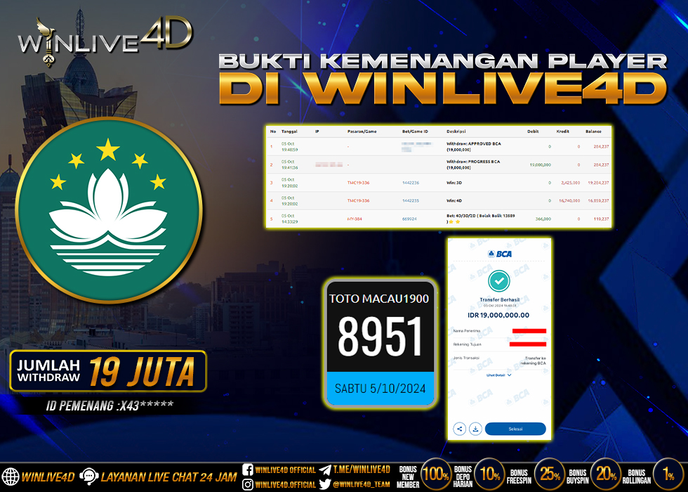WINLIVE4D JACKPOT TOGEL MACAU1900 Rp.19.000.000