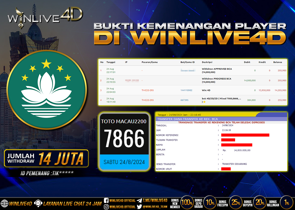 WINLIVE4D JACKPOT TOGEL MACAU 2200