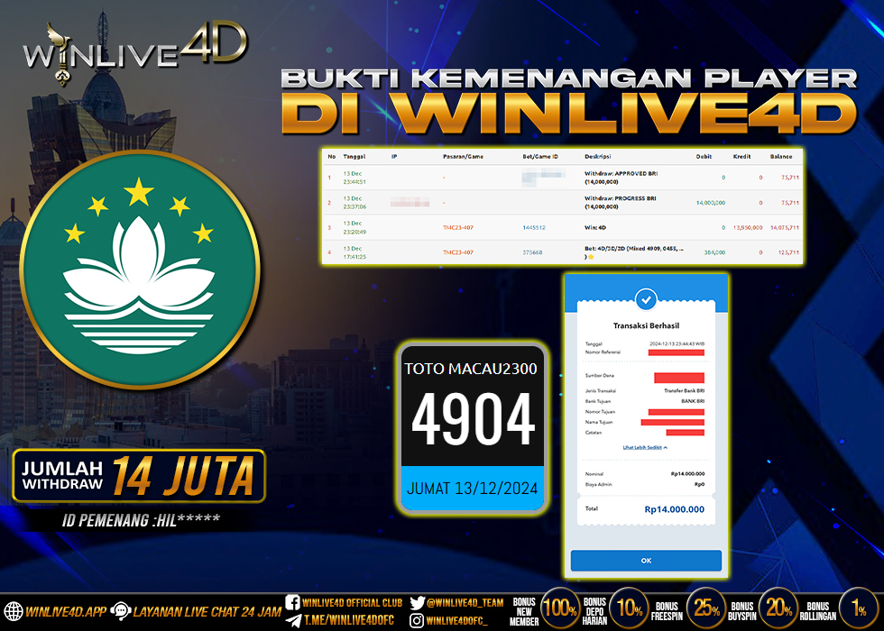 WINLIVE4D JACKPOT TOGEL MACAU 2200
