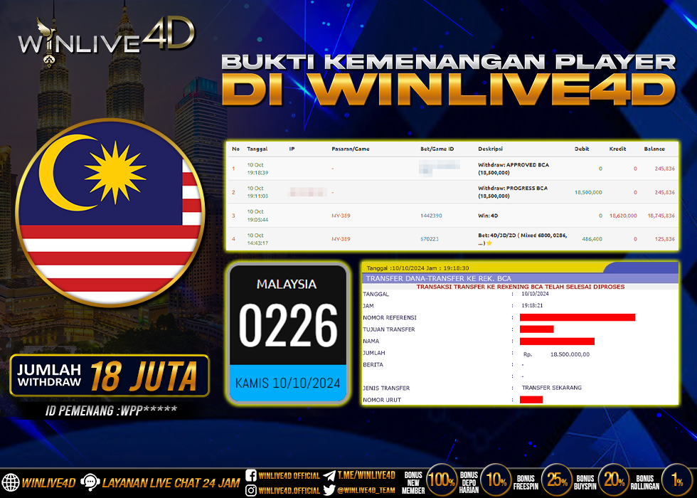 WINLIVE4D JACKPOT TOGEL MALAYSIA