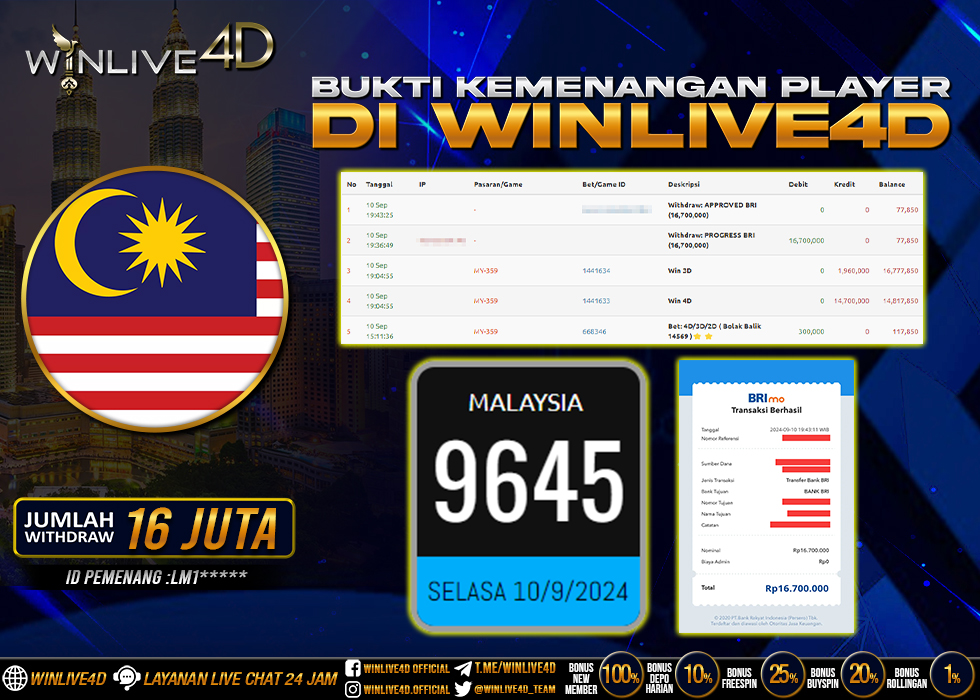 WINLIVE4D JACKPOT TOGEL MALAYSIA