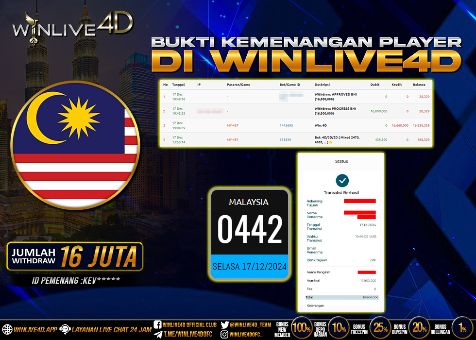 WINLIVE4D JACKPOT TOGEL MALAYSIA