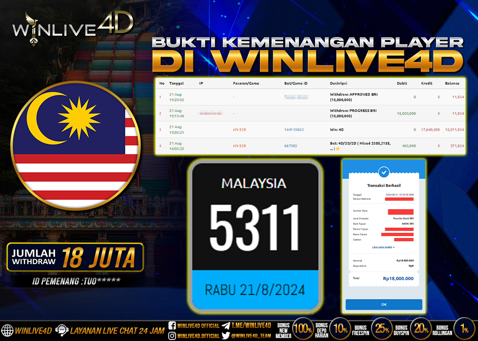 WINLIVE4D JACKPOT TOGEL MALAYSIA