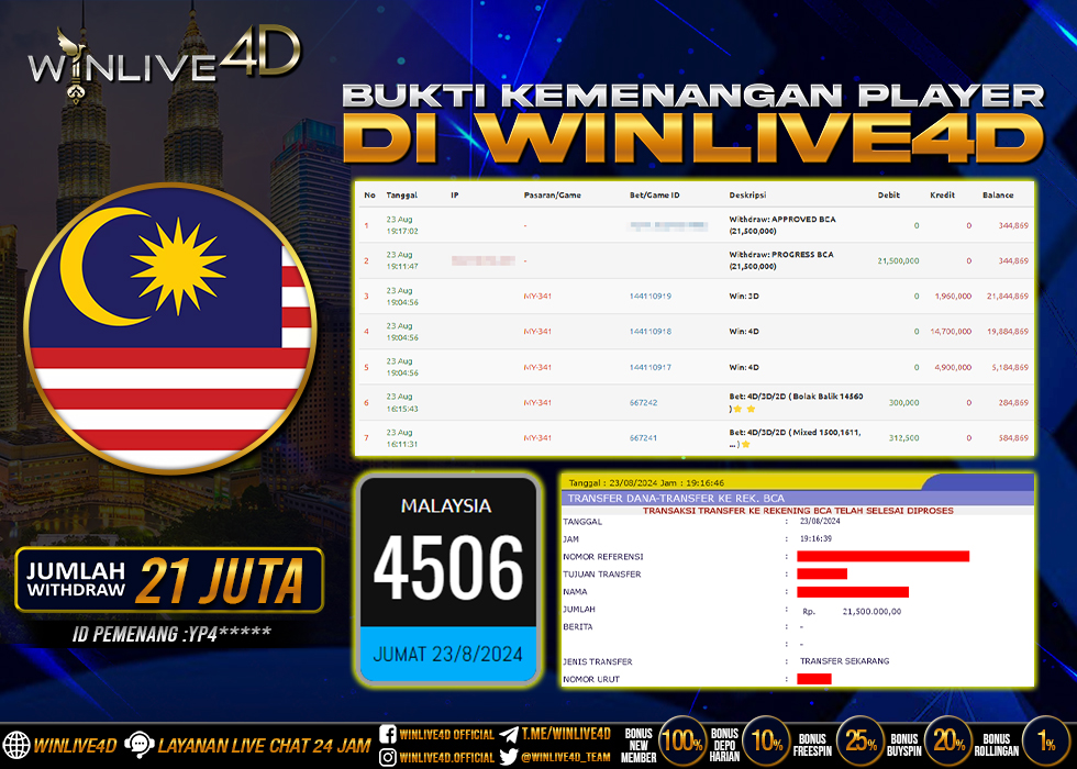 WINLIVE4D JACKPOT TOGEL MALAYSIA