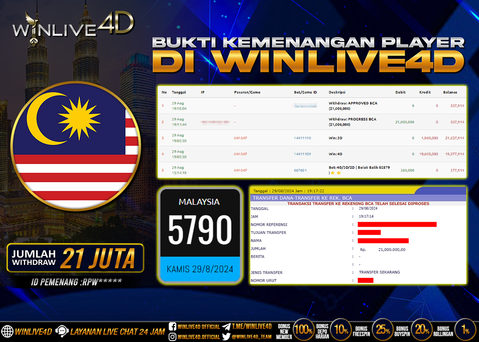 WINLIVE4D JACKPOT TOGEL MALAYSIA