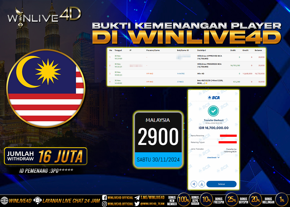 WINLIVE4D JACKPOT TOGEL MALAYSIA Rp.16.700.000