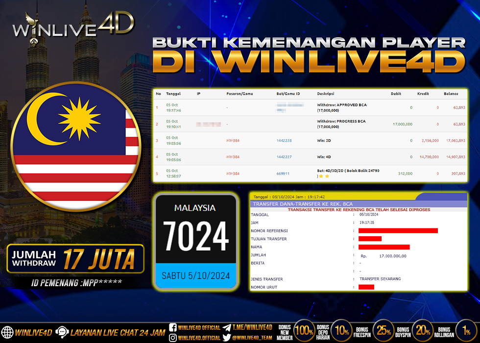 WINLIVE4D JACKPOT TOGEL MALAYSIA Rp.17.000.000