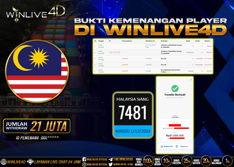 WINLIVE4D JACKPOT TOGEL MALAYSIA SIANG