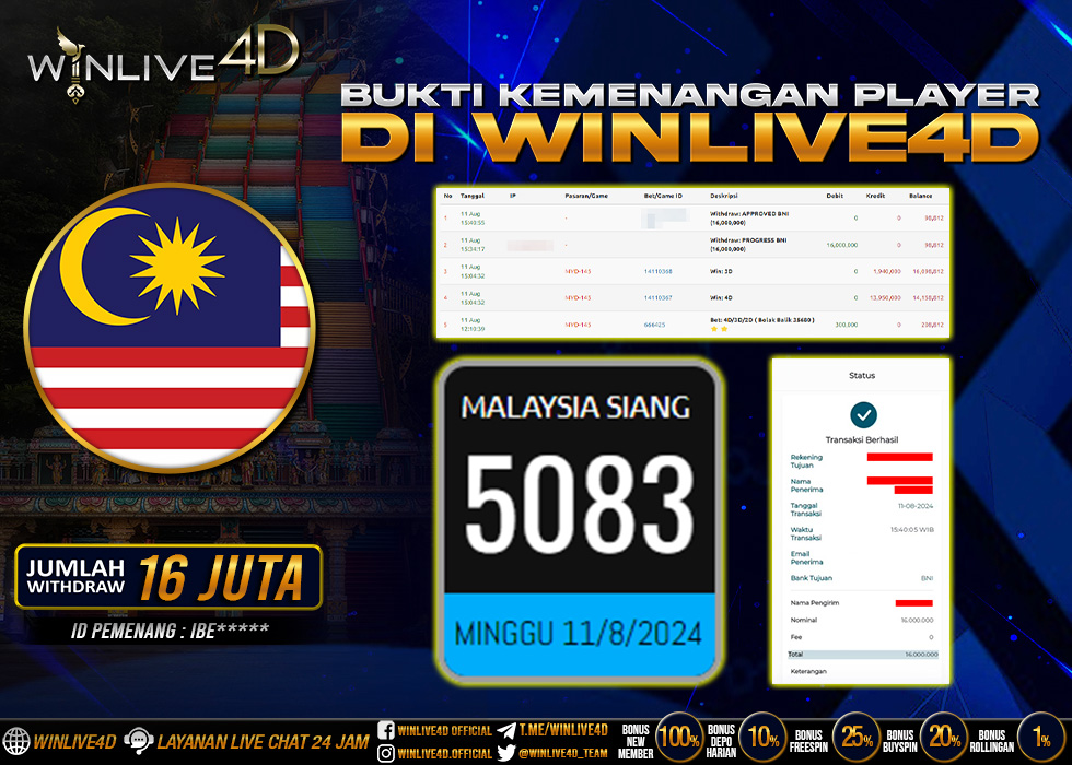 WINLIVE4D TOGEL MALAYSIA SIANG