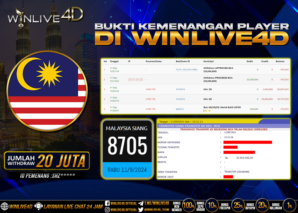 WINLIVE4D TOGEL MALAYSIA SIANG