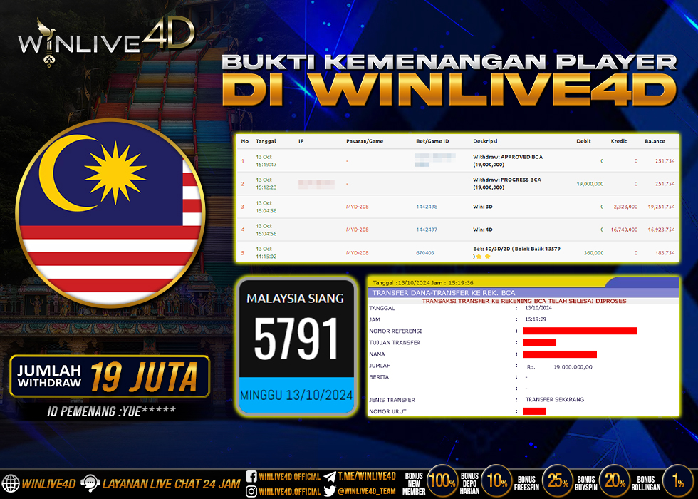 WINLIVE4D TOGEL MALAYSIA SIANG